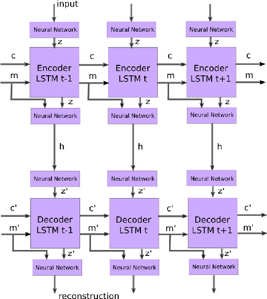 Figure 1 for Time Series Compression Based on Adaptive Piecewise Recurrent Autoencoder