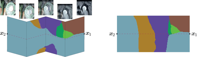 Figure 2 for Classification regions of deep neural networks