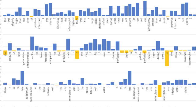 Figure 4 for Clinical Text Prediction with Numerically Grounded Conditional Language Models