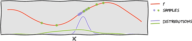 Figure 1 for Designing over uncertain outcomes with stochastic sampling Bayesian optimization