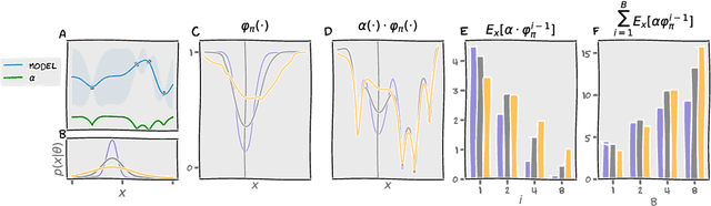 Figure 3 for Designing over uncertain outcomes with stochastic sampling Bayesian optimization