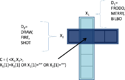 Figure 3 for Cruciform: Solving Crosswords with Natural Language Processing