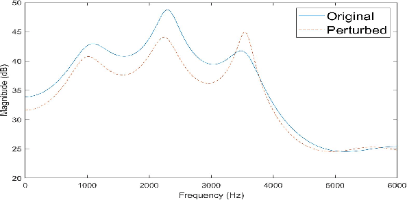 Figure 1 for LPC Augment: An LPC-Based ASR Data Augmentation Algorithm for Low and Zero-Resource Children's Dialects