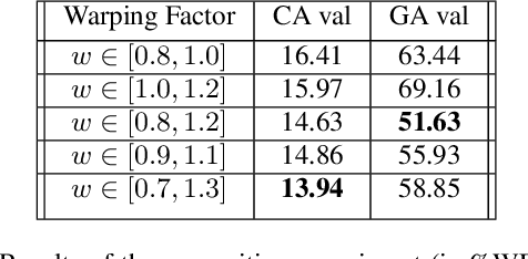 Figure 2 for LPC Augment: An LPC-Based ASR Data Augmentation Algorithm for Low and Zero-Resource Children's Dialects