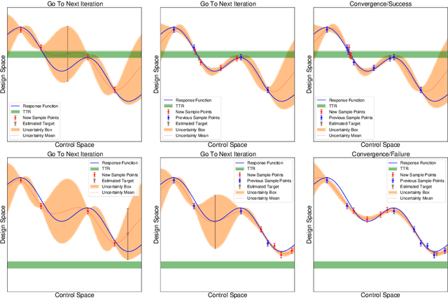 Figure 1 for Targeted Adaptive Design