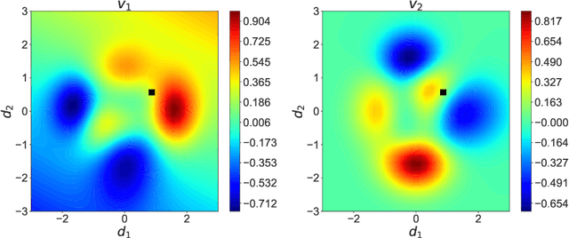 Figure 2 for Targeted Adaptive Design