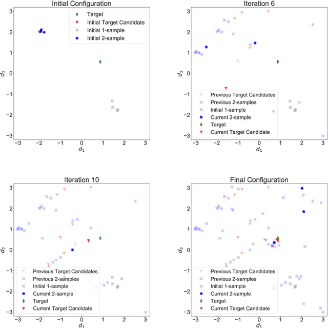 Figure 3 for Targeted Adaptive Design