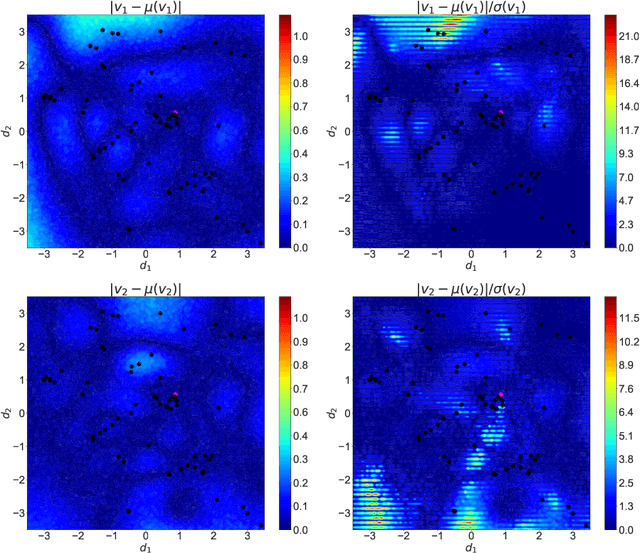 Figure 4 for Targeted Adaptive Design