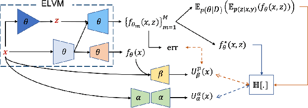 Figure 1 for Dense Uncertainty Estimation via an Ensemble-based Conditional Latent Variable Model