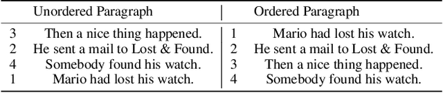 Figure 1 for Deep Attentive Ranking Networks for Learning to Order Sentences