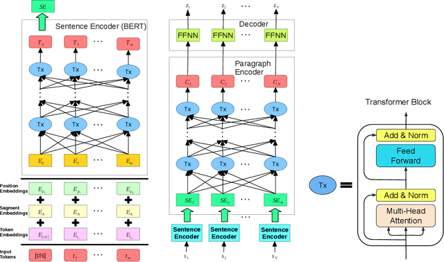 Figure 2 for Deep Attentive Ranking Networks for Learning to Order Sentences