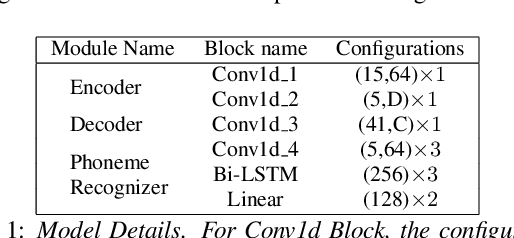 Figure 2 for Deep Neural Convolutive Matrix Factorization for Articulatory Representation Decomposition