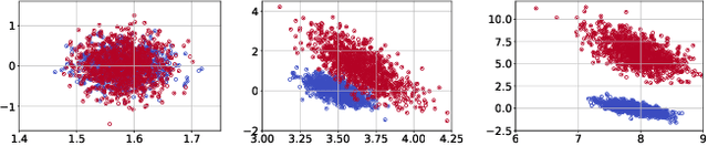 Figure 1 for Online Change Point Detection for Weighted and Directed Random Dot Product Graphs