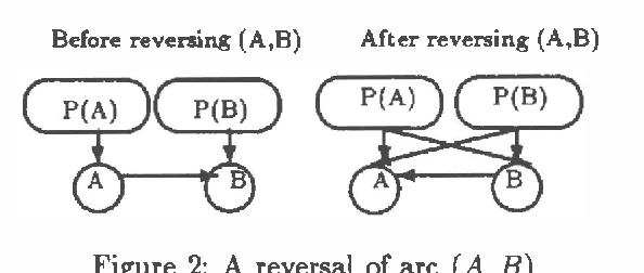 Figure 2 for The Topological Fusion of Bayes Nets
