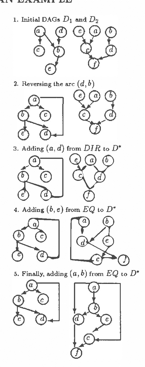 Figure 3 for The Topological Fusion of Bayes Nets