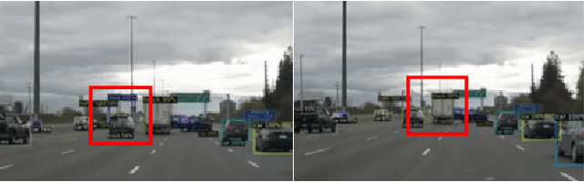 Figure 2 for Issues in Object Detection in Videos using Common Single-Image CNNs