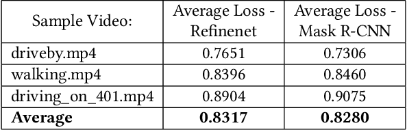 Figure 1 for Issues in Object Detection in Videos using Common Single-Image CNNs