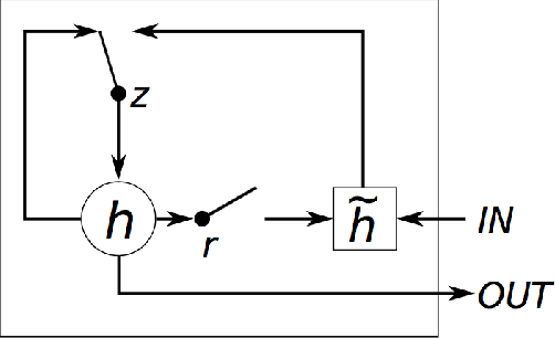 Figure 3 for Arabic aspect based sentiment analysis using bidirectional GRU based models