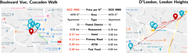 Figure 4 for Geomancer: An Open-Source Framework for Geospatial Feature Engineering