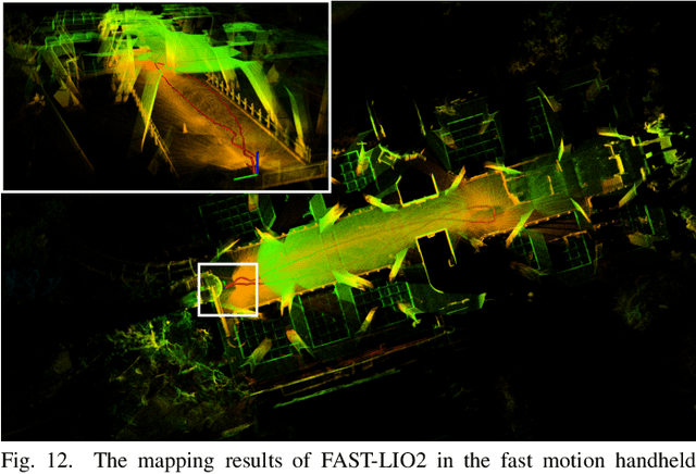 Figure 4 for FAST-LIO2: Fast Direct LiDAR-inertial Odometry