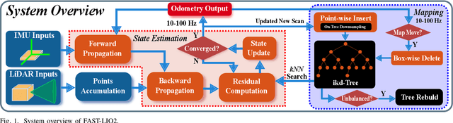 Figure 1 for FAST-LIO2: Fast Direct LiDAR-inertial Odometry