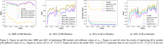 Figure 2 for Defending against Reconstruction Attack in Vertical Federated Learning