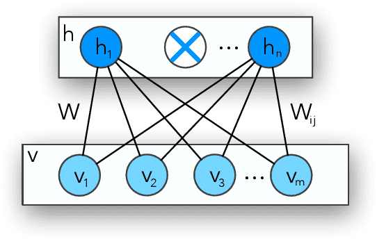 Figure 2 for Learnergy: Energy-based Machine Learners