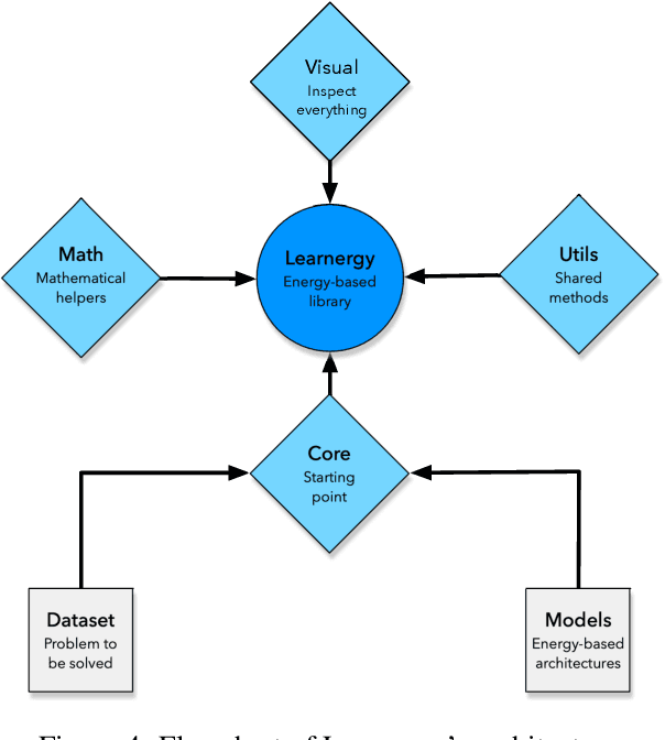 Figure 4 for Learnergy: Energy-based Machine Learners