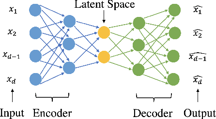 Figure 4 for Federated Learning for Internet of Things: A Federated Learning Framework for On-device Anomaly Data Detection