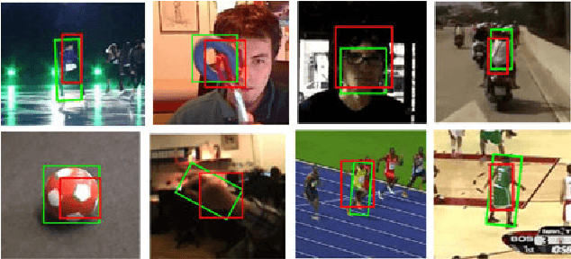 Figure 1 for A Novel Performance Evaluation Methodology for Single-Target Trackers