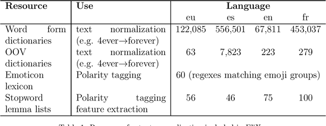 Figure 2 for Talaia: a Real time Monitor of Social Media and Digital Press