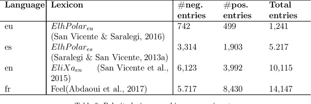 Figure 3 for Talaia: a Real time Monitor of Social Media and Digital Press
