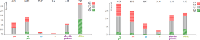 Figure 4 for Talaia: a Real time Monitor of Social Media and Digital Press