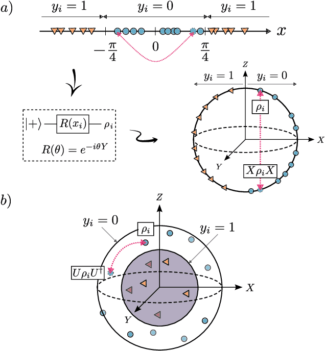 Figure 2 for Representation Theory for Geometric Quantum Machine Learning