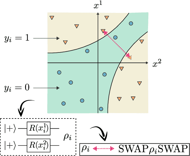 Figure 3 for Representation Theory for Geometric Quantum Machine Learning