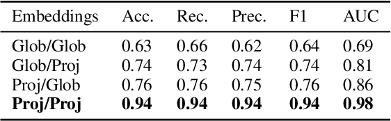 Figure 4 for Generating Timelines by Modeling Semantic Change