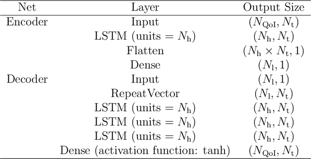 Figure 2 for Data-Space Inversion Using a Recurrent Autoencoder for Time-Series Parameterization