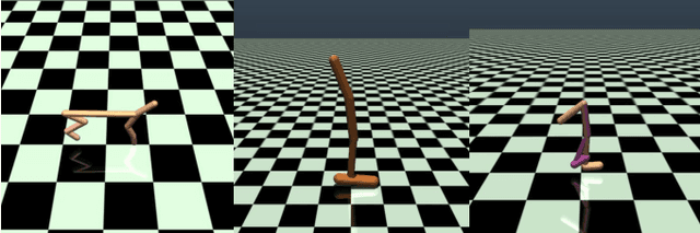 Figure 1 for Pretraining Deep Actor-Critic Reinforcement Learning Algorithms With Expert Demonstrations