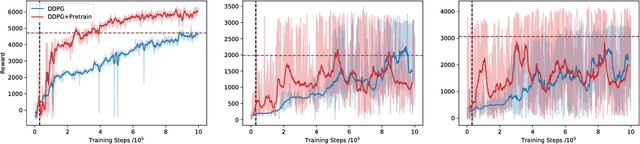 Figure 2 for Pretraining Deep Actor-Critic Reinforcement Learning Algorithms With Expert Demonstrations