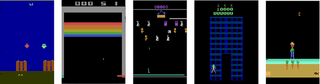 Figure 3 for Pretraining Deep Actor-Critic Reinforcement Learning Algorithms With Expert Demonstrations