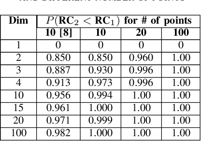 Figure 4 for Fractional norms and quasinorms do not help to overcome the curse of dimensionality