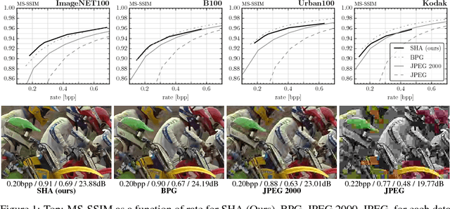 Figure 1 for Soft-to-Hard Vector Quantization for End-to-End Learning Compressible Representations