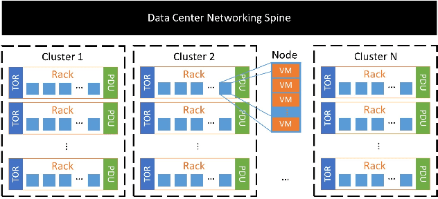 Figure 1 for Optimizing Waiting Thresholds Within A State Machine