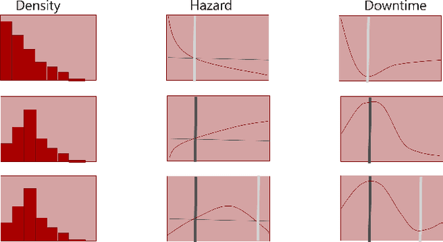 Figure 4 for Optimizing Waiting Thresholds Within A State Machine