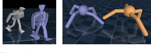 Figure 1 for Evaluating model-based planning and planner amortization for continuous control