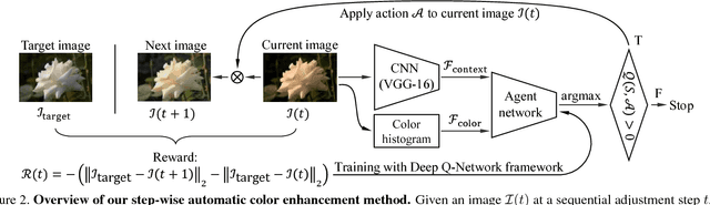 Figure 3 for Distort-and-Recover: Color Enhancement using Deep Reinforcement Learning