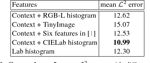 Figure 4 for Distort-and-Recover: Color Enhancement using Deep Reinforcement Learning