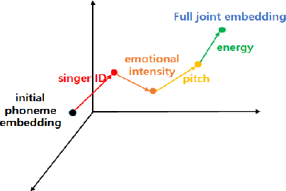 Figure 1 for U-Singer: Multi-Singer Singing Voice Synthesizer that Controls Emotional Intensity