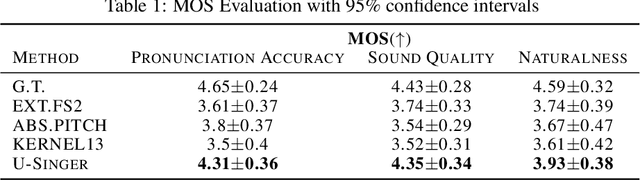 Figure 2 for U-Singer: Multi-Singer Singing Voice Synthesizer that Controls Emotional Intensity