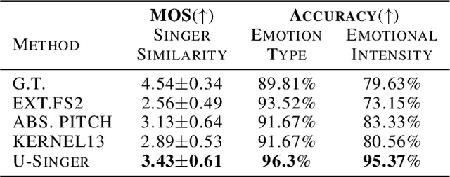 Figure 4 for U-Singer: Multi-Singer Singing Voice Synthesizer that Controls Emotional Intensity